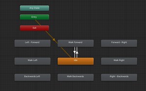 8 Direction 3D animation?