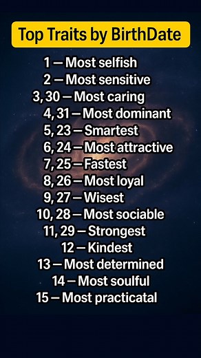 Top Traits by Birthdate | Best Personality Traits According to Birth Date #tarot #astrology #zodiac | UTK Zodiac Sign