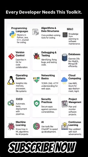 Master the essential software development skills every developer needs in 2025:from #programmer
