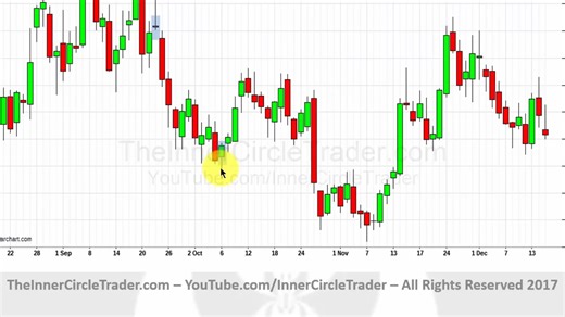 ICT Forex-Market Maker Primer Course