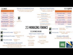 2.3 Managing Finance in 20 minutes! (Edexcel A Level Business Recap)