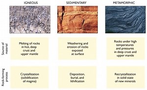 Igneous Rocks