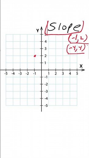 Math Expert with 30 Years Experience Shares Top Slope Finding Tips