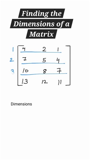 “Dimensions that define everything…”#Matrix#mathsmagic