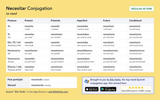 Conjugating Necesitar in all Spanish tenses | Ella Verbs App