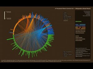 Chord Diagram #OneChartAtATime