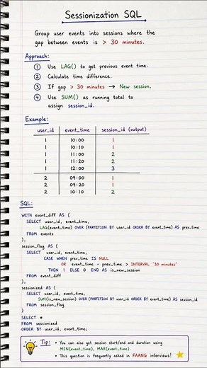 Most Asked SQL Interview Question (Sessionization) – 90% Fail This