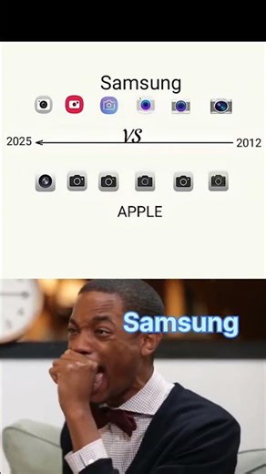 Samsung vs Apple Camera App (2025- 2012)