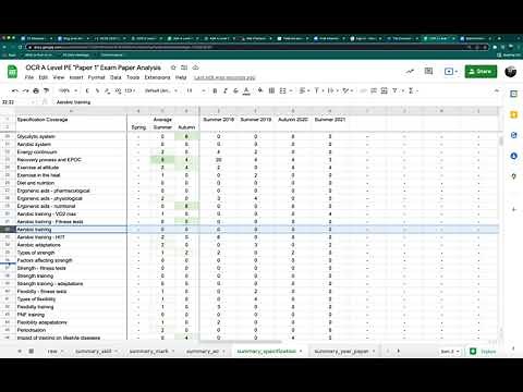 For Teachers: How I Analyse Exam Papers