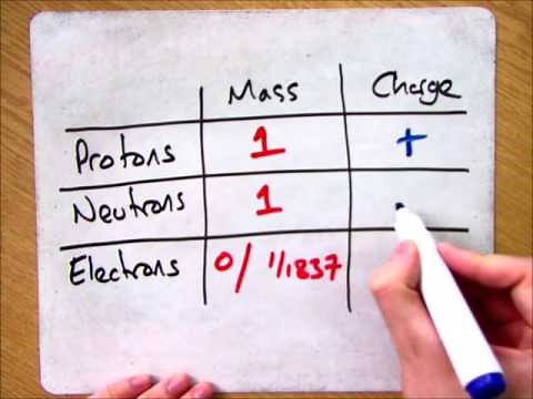 GCSE Chemistry 1-9: What is the Charge and Mass of a Proton, Neutron and Electron?