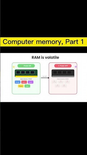 🖥️ RAM Explained Why Your Computer Needs It & How It Works | Part 1