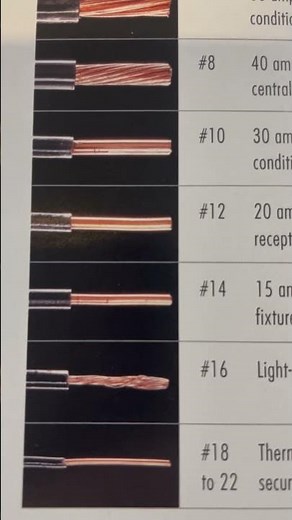 Electrical wire Size Chart