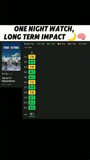 Why "VON" is the most heartbreaking word in anime. #terrorinresonance #fyp #anime #animeedit #shorts