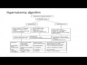 KNH-UoN Webinar : Paediatric Series : Management of Hypernatremia