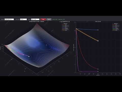 Visualizing SGD, Momentum, NAG, Adagrad, RMSProp & Adam in Real Time