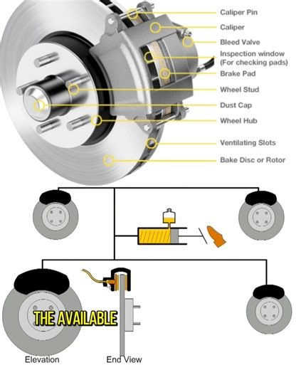 Disc Brake Components and How It's Works | MechTech Global