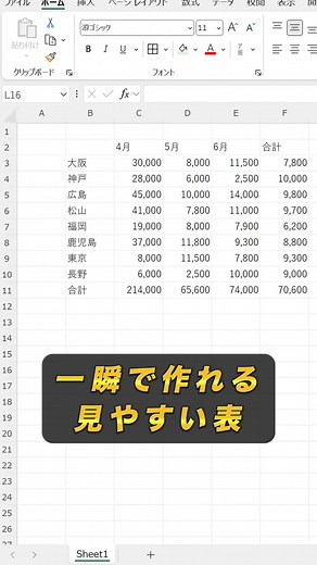一瞬で作れるみやすい表 #excel #エクセル #時短勤務
