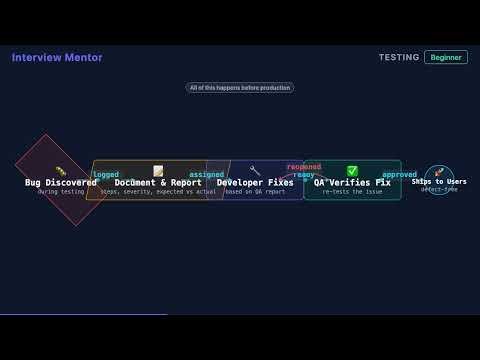 What Is QA's Role in a Dev Team? | Testing Interview