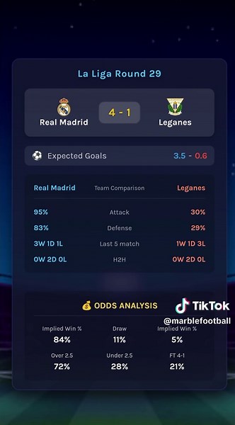 La Liga Round 29 Top Matchs Analysis #laliga #footballtiktok