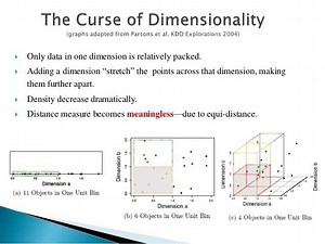 Clustering high dimensional data - Alchetron, the free social encyclopedia