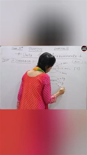 DIMENSIONS in Physics ⚡ Easy Tricks & Shortcuts 🤯 | Physics in 30 sec #shorts #viral