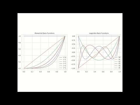 Numerical Instability in Polynomial Regression | Vandermonde vs Legendre
