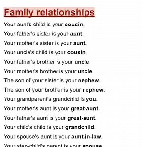 1.1M views · 6.9K reactions | Family relationships | Empowering English Learning | Facebook