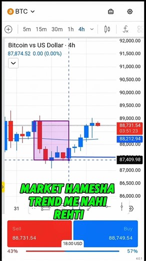 Sideways market = patience test.#SidewaysMarket #TradingMindset #PatienceIsKey #ProTrader