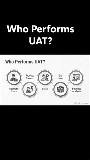 Who Performs UAT in Software Testing?