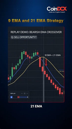 9 EMA 21 EMA Crossover Strategy Explained #TradingTips #CryptoTrading #TechnicalAnalysis