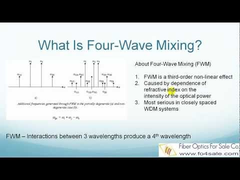 What is Four-Wave Mixing (FWM) In Fiber Optic WDM System?