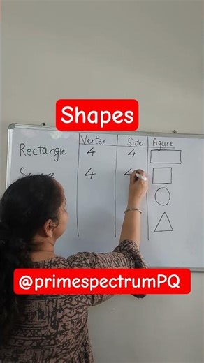 Learn Shapes: Rectangle, Square, Triangle & Circle | Sides & Vertices Explained