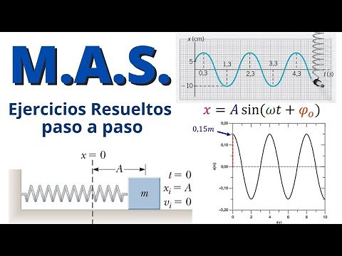 EJERCICIOS RESUELTOS Movimiento Armónico Simple M.A.S./ paso a paso