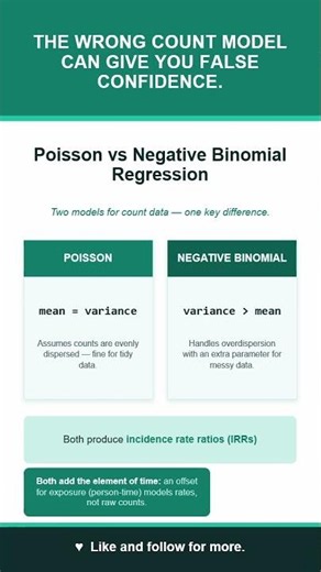 Poisson vs Negative Binomial Regression