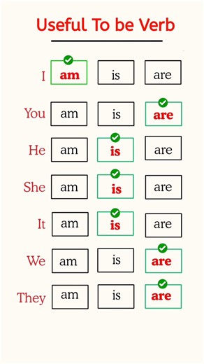 Improve Your English | To Be Verb Explained | Learn English Easy