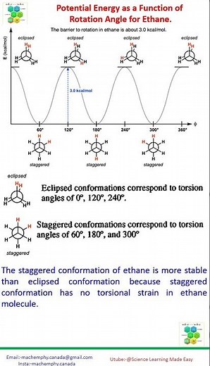 Potential Energy of Ethane/Ethane Conformers/Stereochemistry