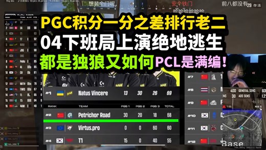 PGS3·决赛Day3｜PGS1-3结束PeRo积分一分之差排行老二 04下班局上演绝地逃生 pcl四独狼刚好凑一队笑嘻了