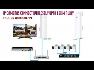 tp link outdoor access point configuration Full setup cctv camera installation