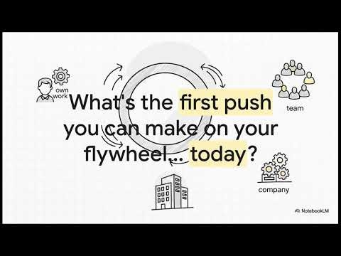 The Flywheel Effect“The Flywheel Effect: How Small Wins Create Massive Momentum in Life & Business”