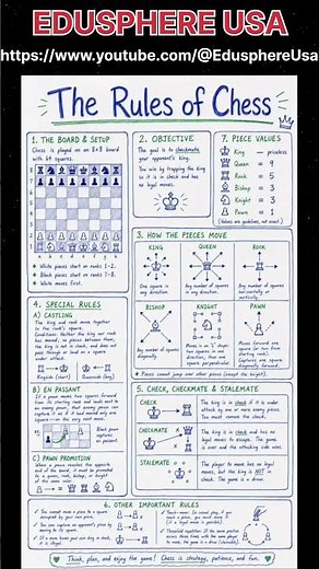 Chess Rules Explained ♟️👑 | How to Play Chess for Beginners 🏆 | Complete Chess Guide