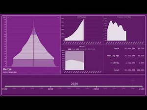 🇰🇪 Kenya — Population Pyramid from 1950 to 2100