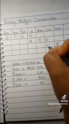 Easy Metric Conversion