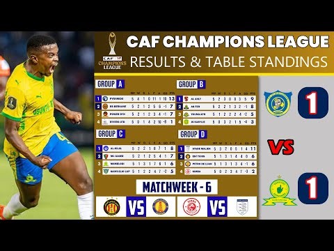 CAF CHAMPION LEAGUE TABLE TODAY | Champions League Table Standings & Results | TotalEnergies 2025/26