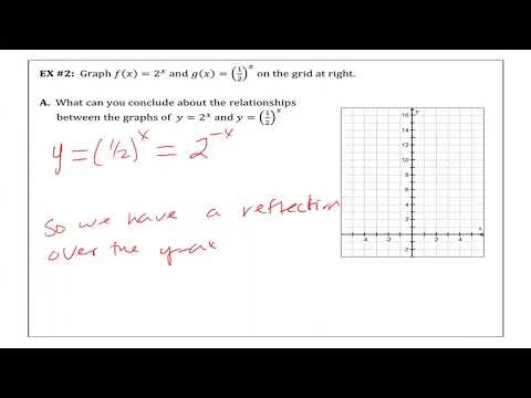 2A.4 Part 1 Exponential Function Manipulation