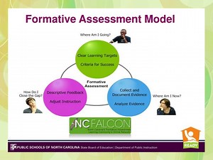 Formative Assessment Model - SlideServe
