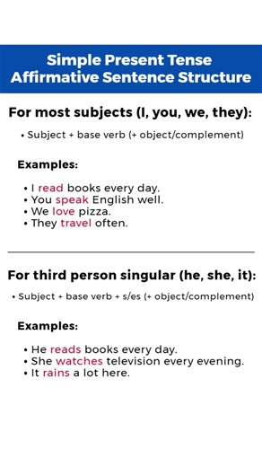 Simple Present Tense Affirmative Sentence Structure