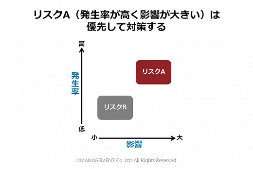 4種類のリスク対策 ～予防・軽減・移転・容認～ | Think! management（シンク！マネジメント）