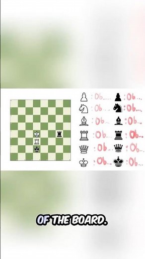 BitBoard Explained #Chess #Bitboards #ChessEngine #Programming #AI #Stockfish #Coding #TechExplained