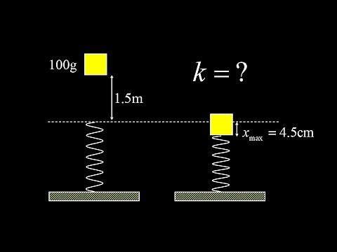 Find the spring constant given the maximum compression of a spring.