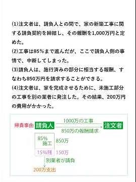 【Team K】Real Estate Brokerage License Past Questions & Practice Problems Selection: Q&A and Expla...